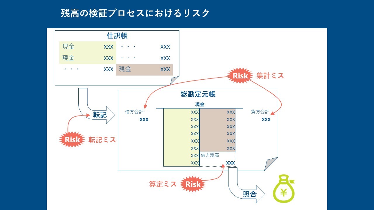 簿記の基礎 全経簿記能力検定試験公式テキスト＆問題集基礎簿記会計 新田 忠